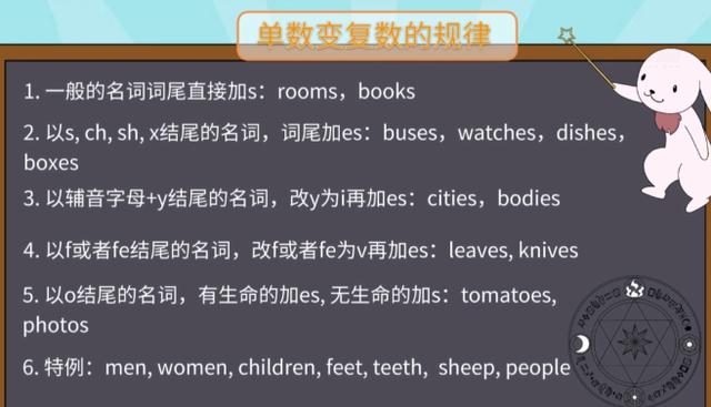 6,特例:men,women,children,feet,teeth,sheep,people.