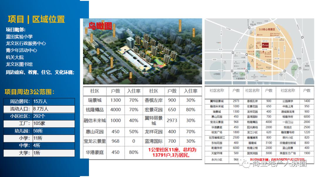 招商推介漳州宝龙广场2020开业
