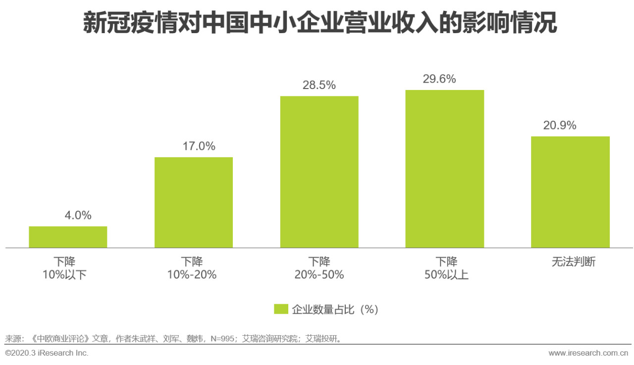 从企业结构来看,中小微企业是贡献就业,推动经济发展的重要力量.