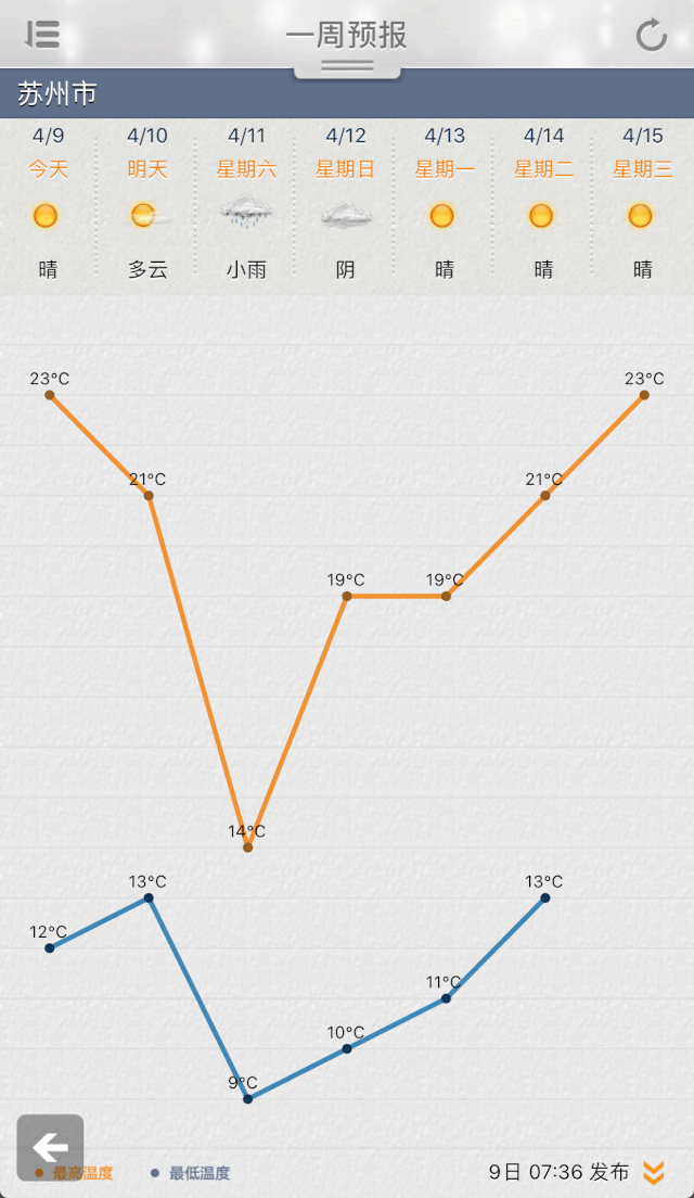 降温暴雪苏州人难熬的时候到了柳絮会携带新冠病毒吗