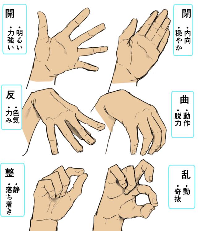 原创如何了解手部结构绘画出人物手部姿势