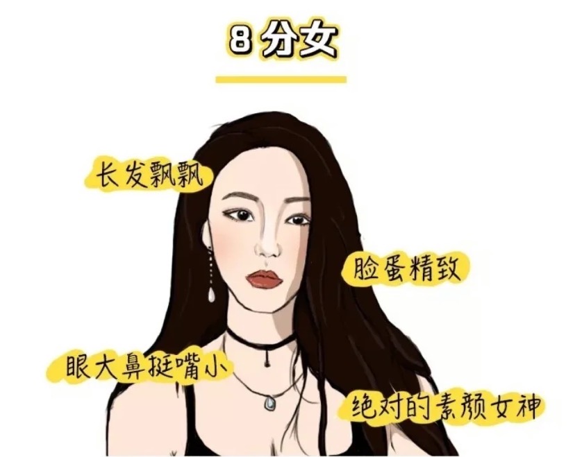 女生快进来康康你的颜值是几分我撑死四分