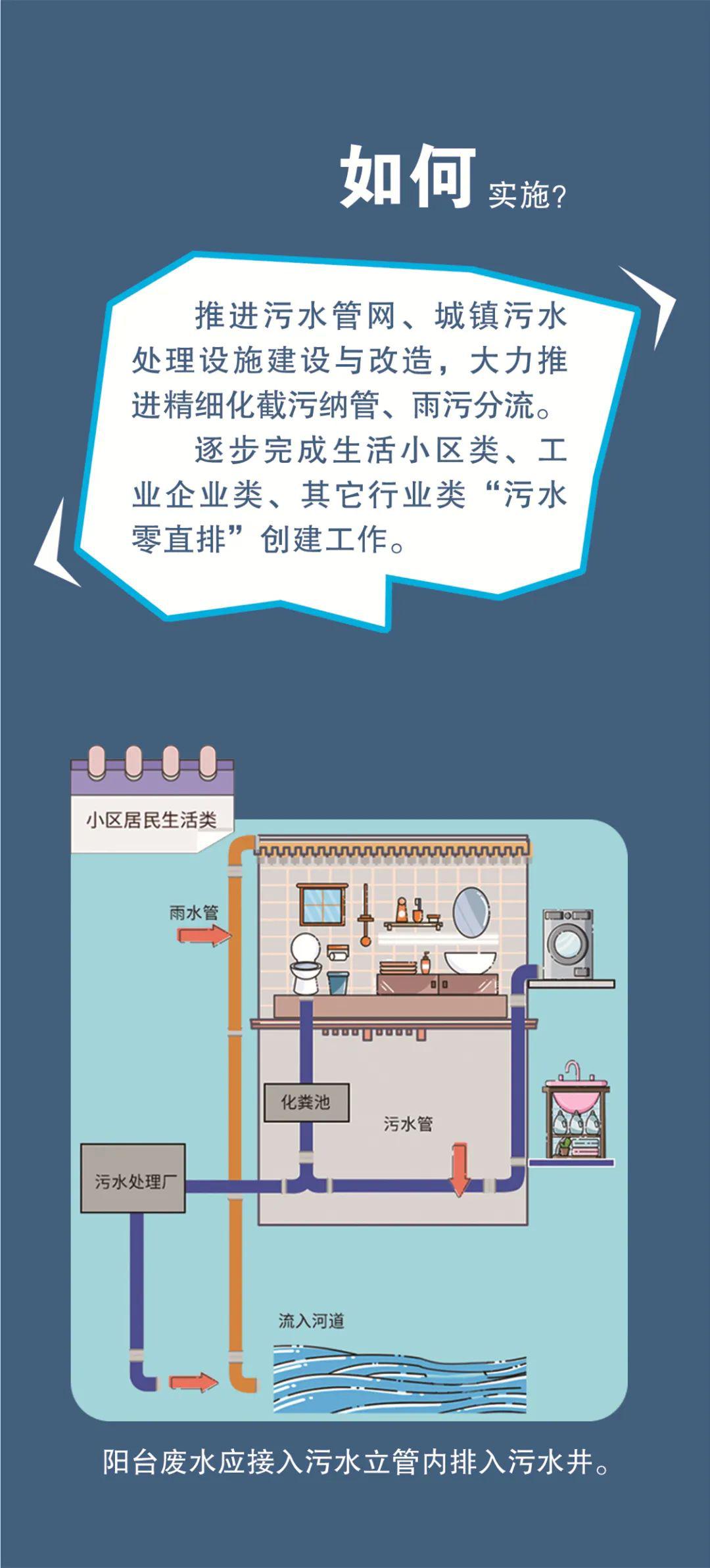 五水共治一图带你了解污水零直排