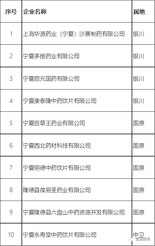 藥品生產重點監管品種一,製劑1,氟康唑氯化鈉注射液 2,注射用更昔洛韋