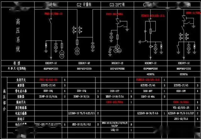 hxgn一次系统图如图,这里采用了压气式负荷开关fn12-12,高压隔离开关