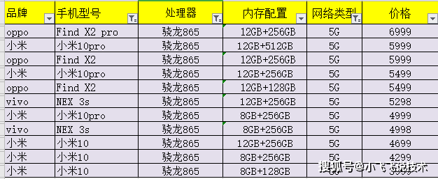 看了昨天华为p40系列国行价格你有何感想