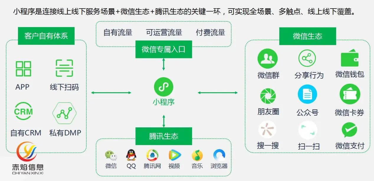 微信小程序数组(微信小程序数组遍历修改)