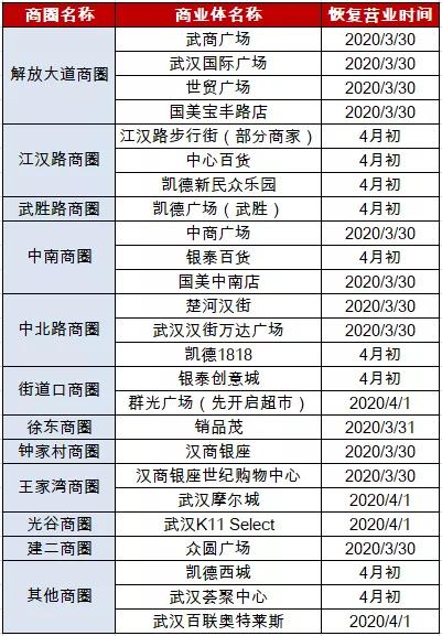 聆听春之声摩尔城王晶关于武汉商业的点滴情怀