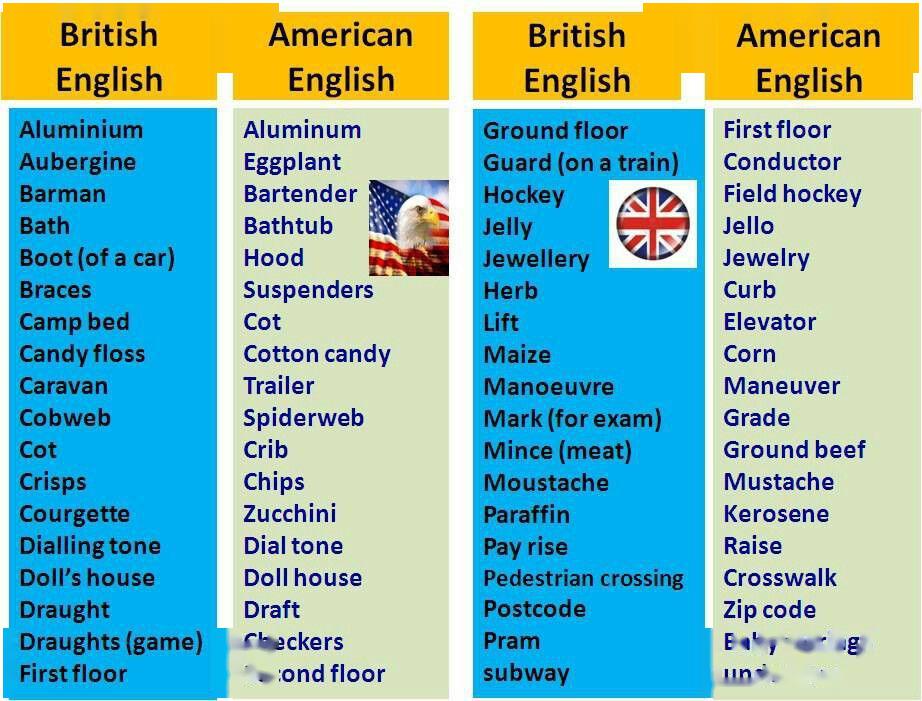 英式英语和美式英语的5个区别