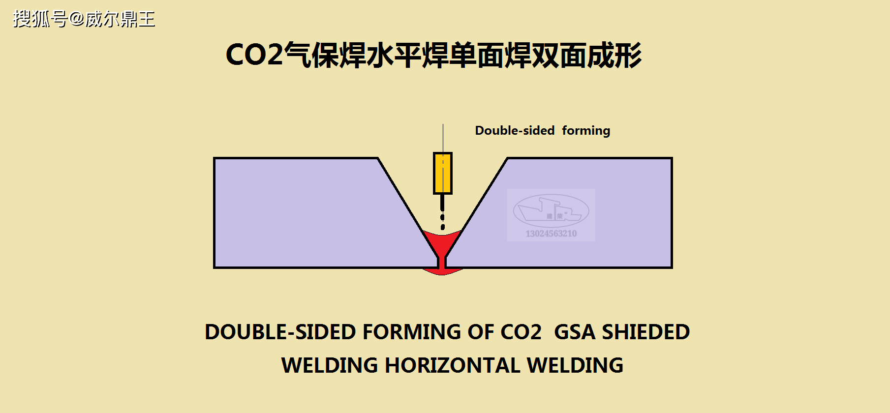 co2氣體保護焊平焊單面焊雙面成形