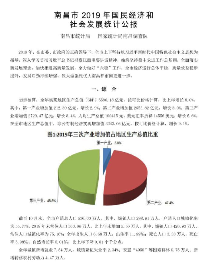 南昌市2019年国民经济和社会发展统计公报全文