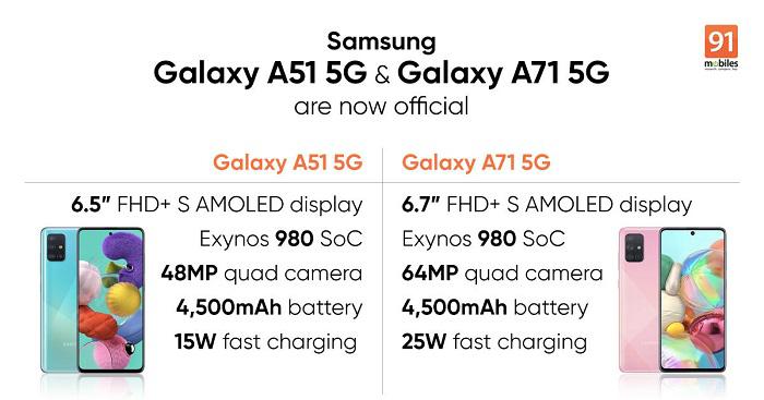 三星发布galaxya51a71中端5g智能机售499599美元