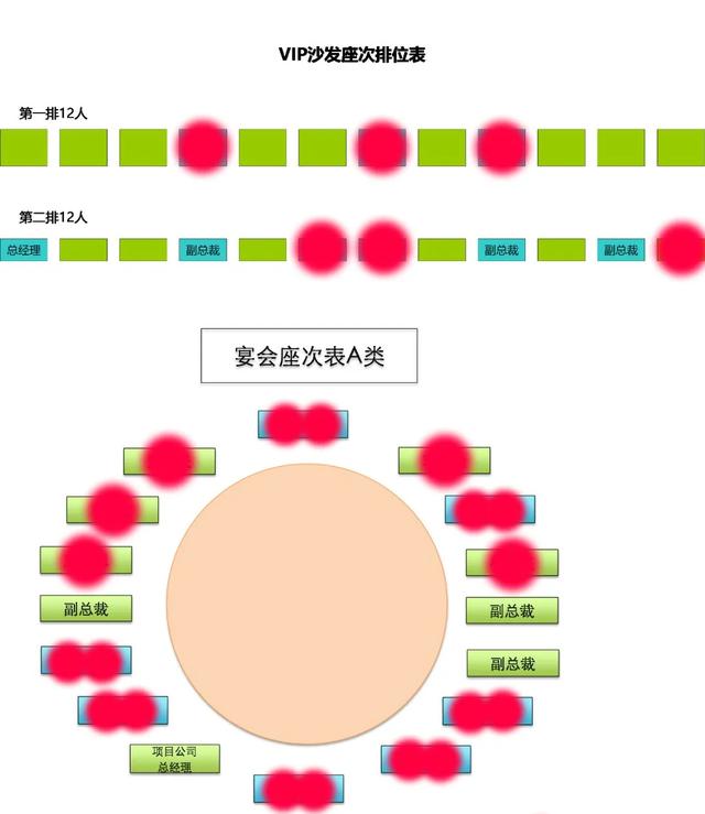 这张来宾座次安排表,考虑了庆典仪式现场和庆典宴会主桌这两个场景的