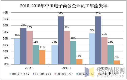 2019年中国电子商务行业市场现状与发展趋势分析「图」