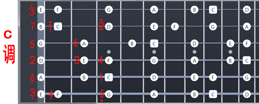 吉他每个音的位置图片图片