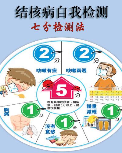 临床多呈慢性过程,表现为长期低热,咳痰,咯血等.