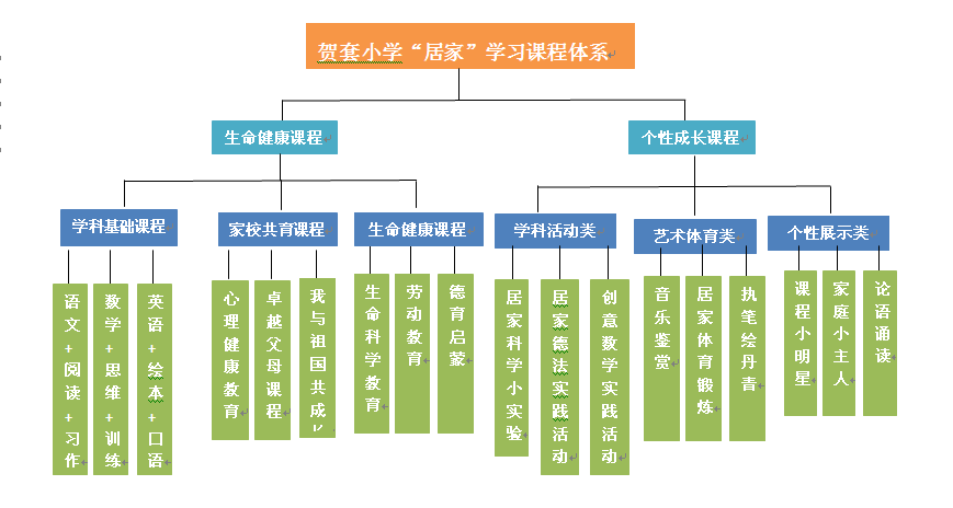 紧扣全球疫情防控,构建"人类命运共同体"理念下的居家学习课程体系