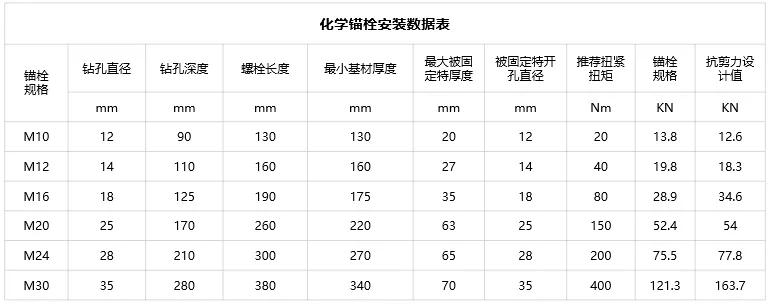 悍馬建築加固植筋膠與化學錨栓哪個加固效果更好