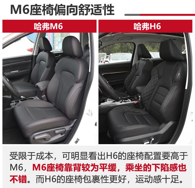 哈弗m6仅售6万比哈弗h6还大选性能选实惠