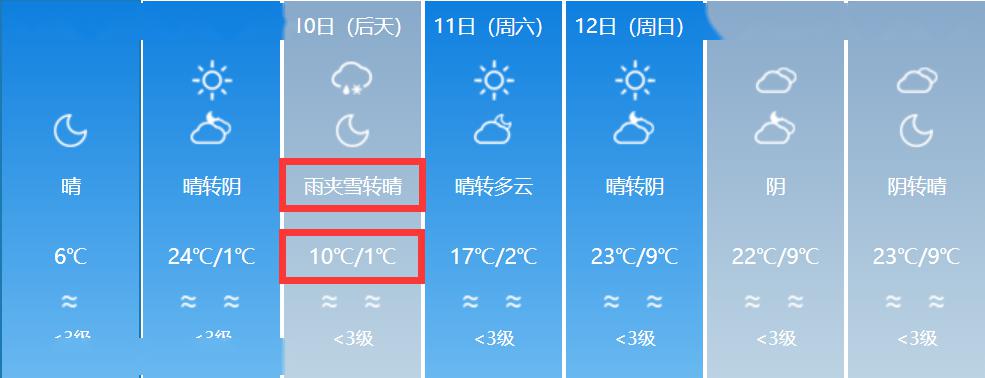 未來7天新疆的天氣是這樣的_溫度