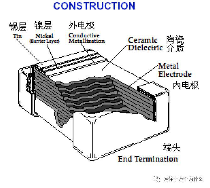 陶瓷电容内部结构图片