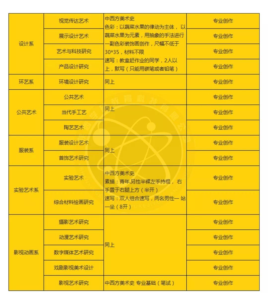 真題公告2020年西安美術學院碩士研究生入學考試真題彙總