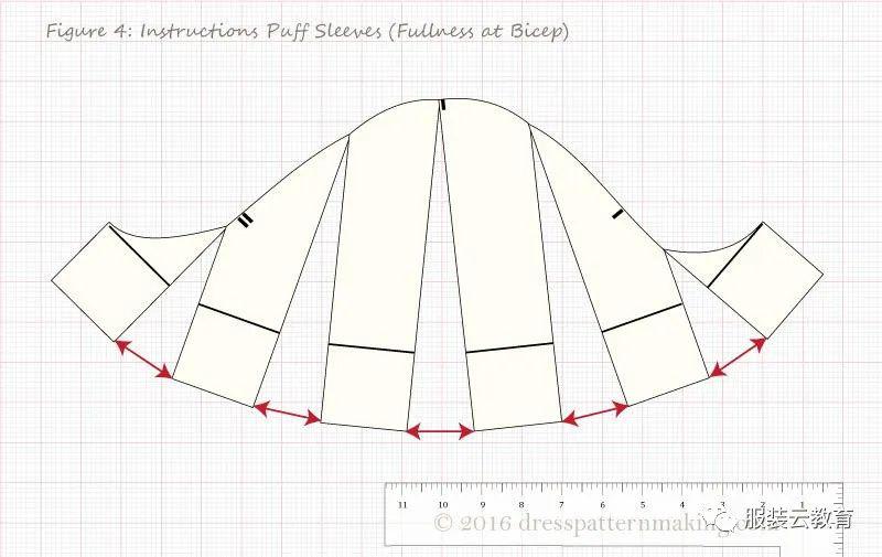 三种泡泡袖的纸样变化