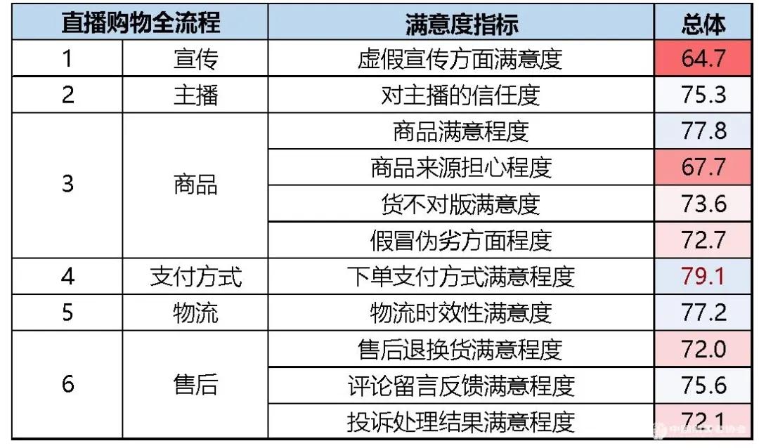 网红直播带货有哪些法律问题值得关注?