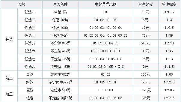 十一选五玩法中奖图图片