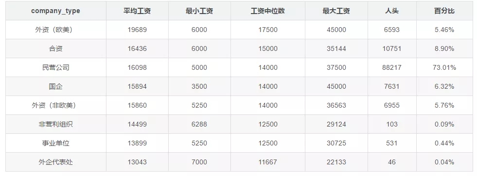 国外seo工资待遇 来自搜狐网