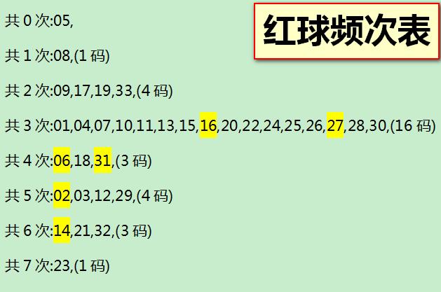 双色球玄机图解图片