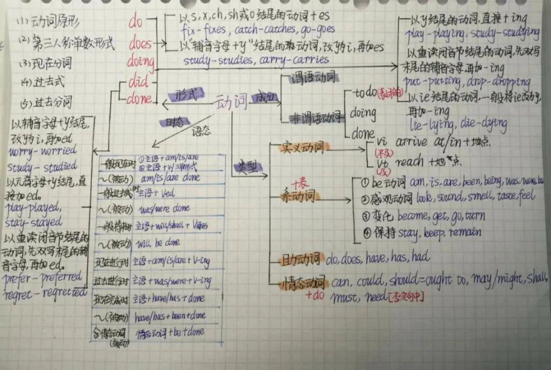 花式學英語 樂趣從中來_範文