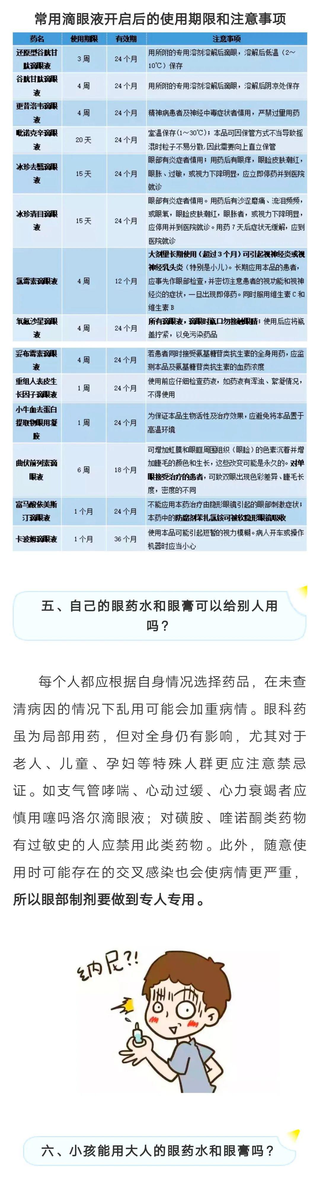 眼药水和眼膏,你用对了吗?小编带你解锁正确使用姿势