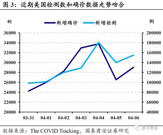 美国疫情曲线图最新图片