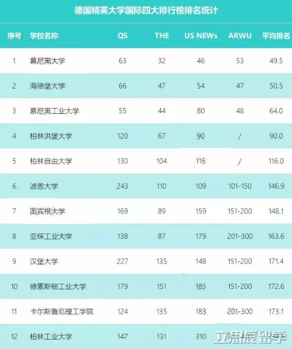 中國c9高校聯盟與德國精英大學排名情況