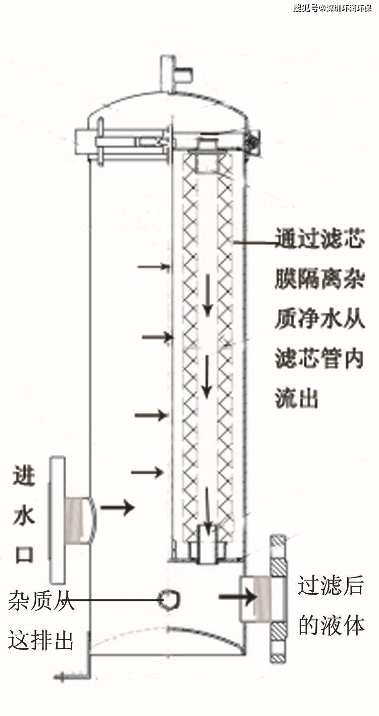 pp棉滤芯内部结构图片