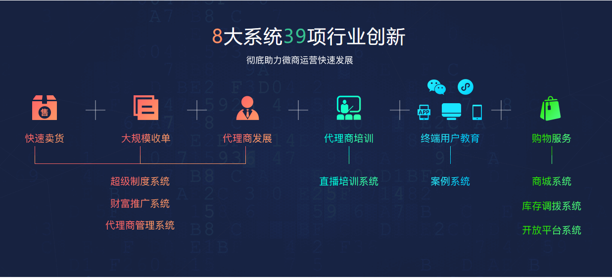 微商管理系統解析線上線下融合新零售引領新趨勢