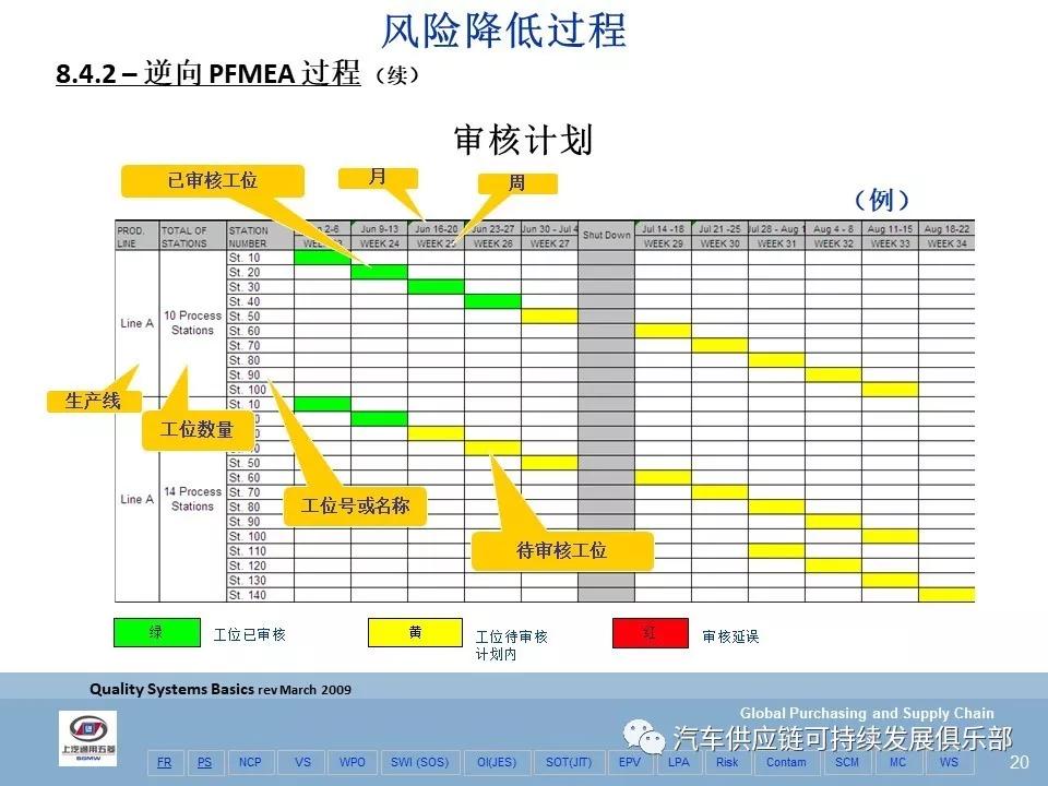 干货 | 风险降低与逆向PFMEA过程管理-搜狐大视野-搜狐新闻