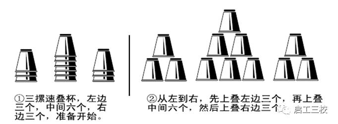 【启三·课程】益智课程来相伴——竞技叠杯