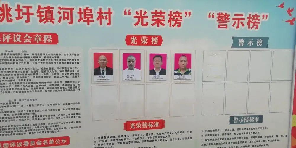 文明实践活动姚圩镇2020年第一季光荣榜警示榜来了