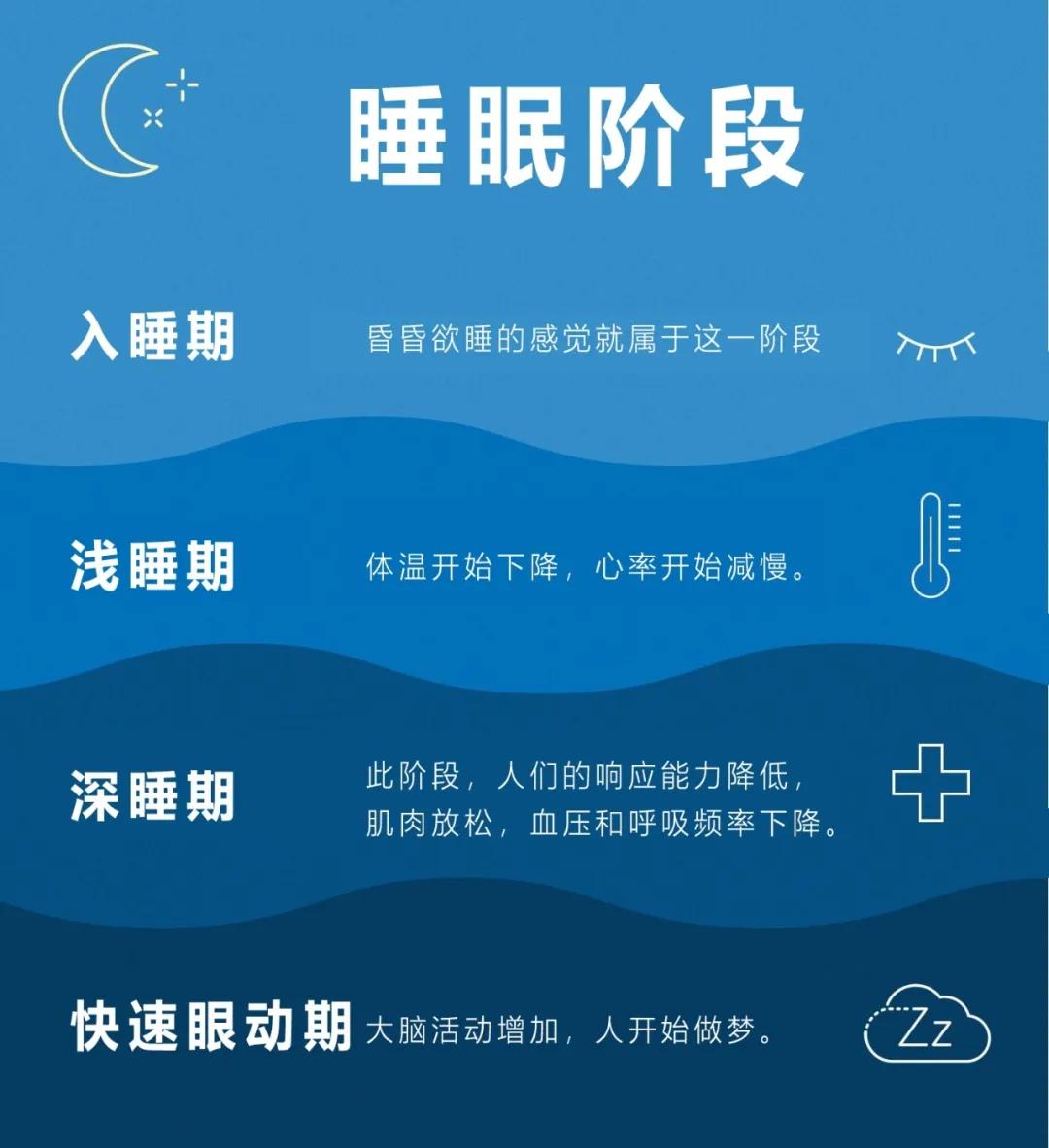 你所知道的睡眠知识,99%都是错的