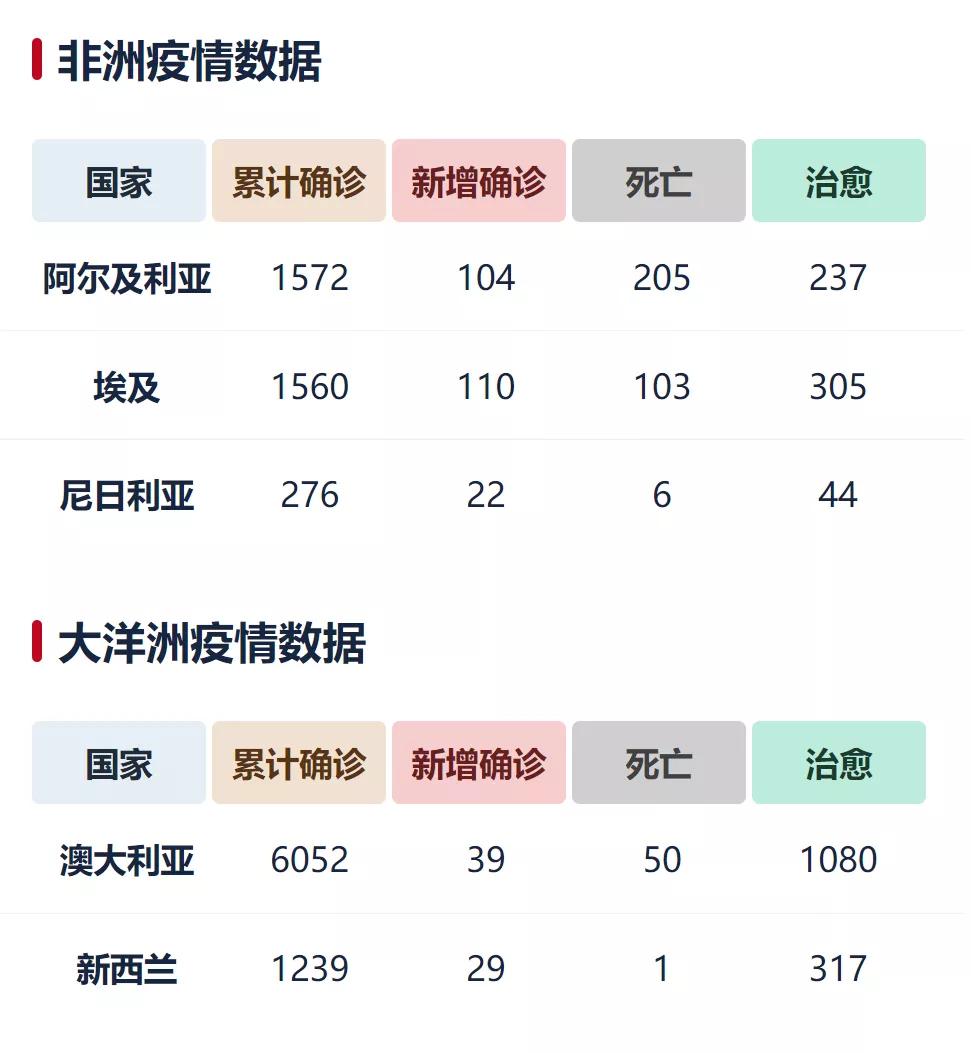 4月9日海外疫情数据及要闻