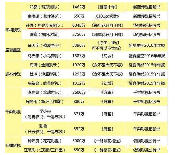 国家加大对污点艺人整治范冰冰王牌5不被邀请这只是个开始