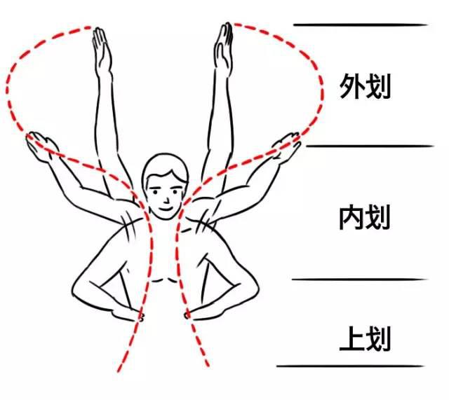 六招助你提高蝶泳水平