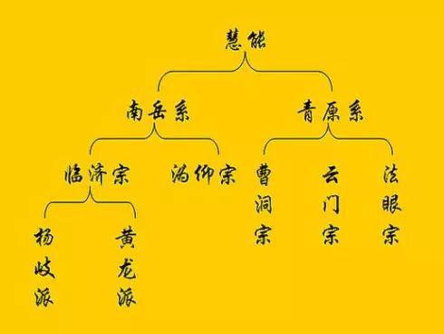 佛祖应世出现以来历代传承禅宗曹洞宗少林寺永化堂禅武医传灯录部分