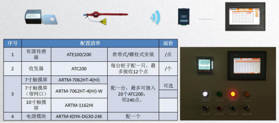 在线|企业配电房如何实现无线测温？安科瑞