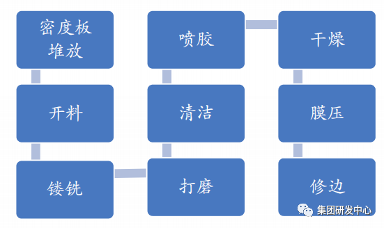 干货~快速了解真空吸塑膜工艺生产流程!