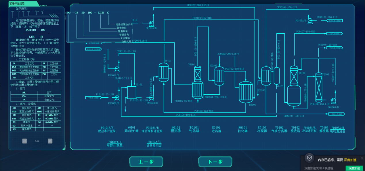 通过工艺流程图中的管道标注示例,对管线标注的各个各个字母与数字的