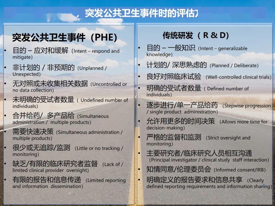 fda在突發公共衛生事件中對mcm的監測與評估