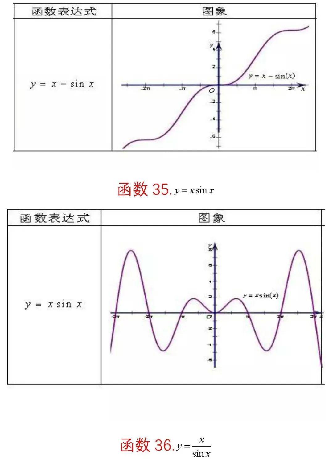 ߿ѧѹؿ! 62Ҫͼ, ղ!_